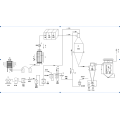 Automatische Industrie-Edelstahl-Sprühtrockenmaschine